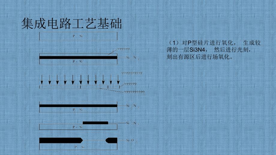 模拟集成电路版图设计基础_第3页