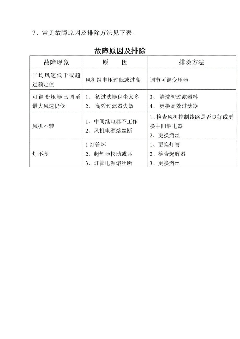 标准型净化工作台_第2页