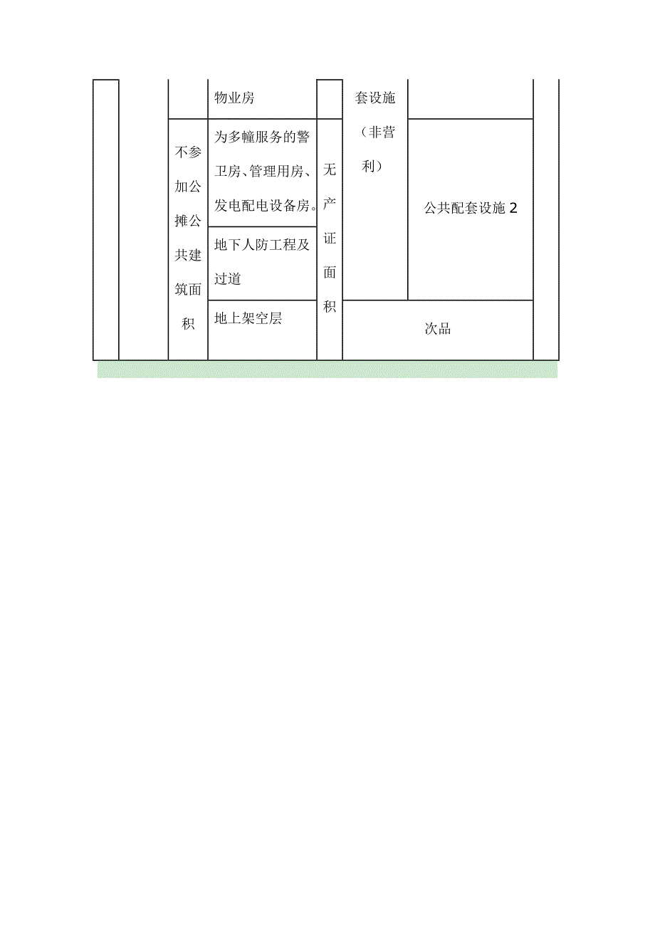 建筑面积、房产证面积_第2页