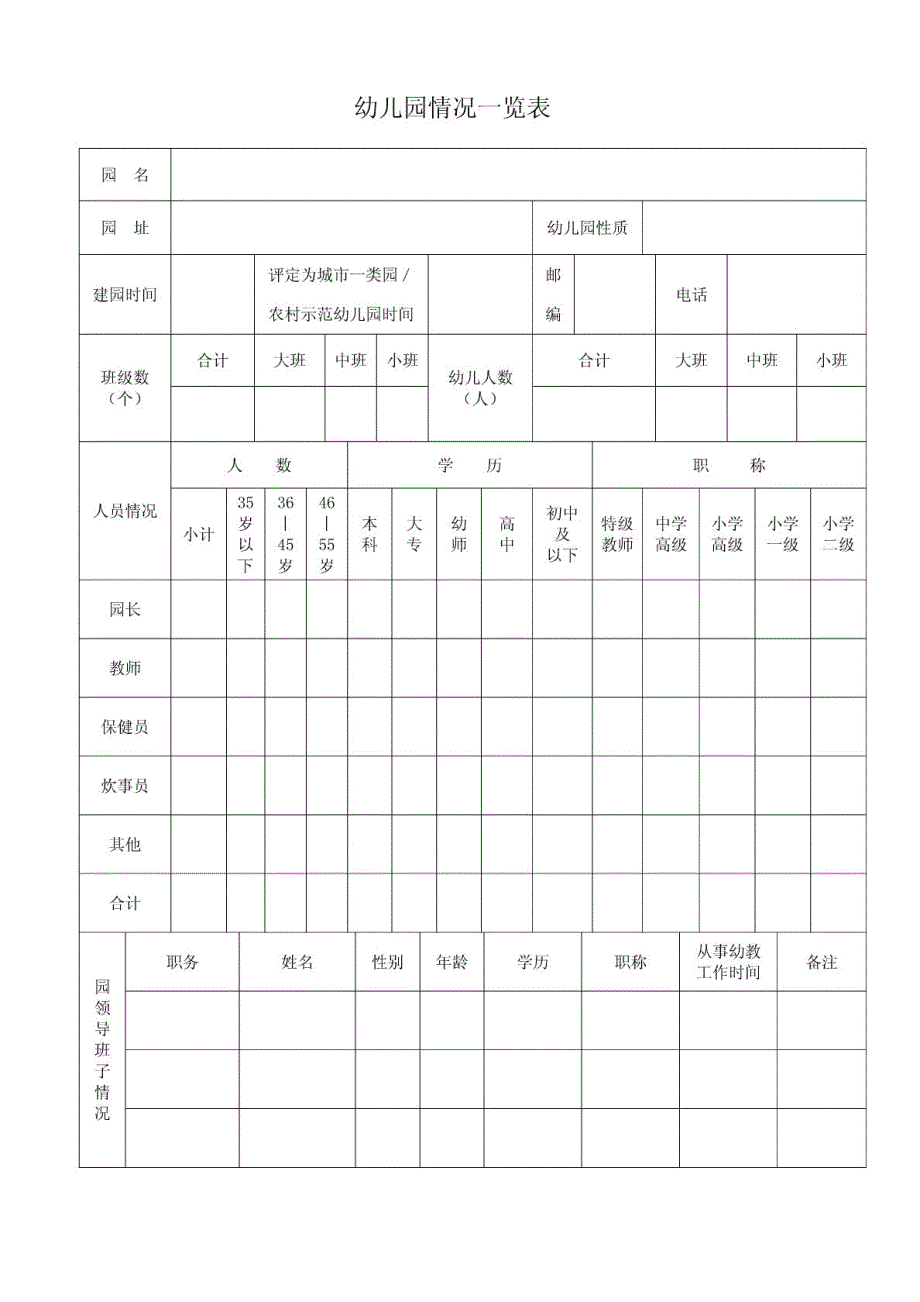 河北省级示范性幼儿园申报表_第2页