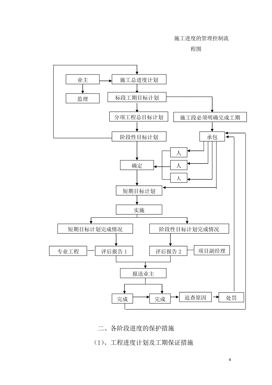 绿洲工程施工进度计划及各阶段保证措施_第4页
