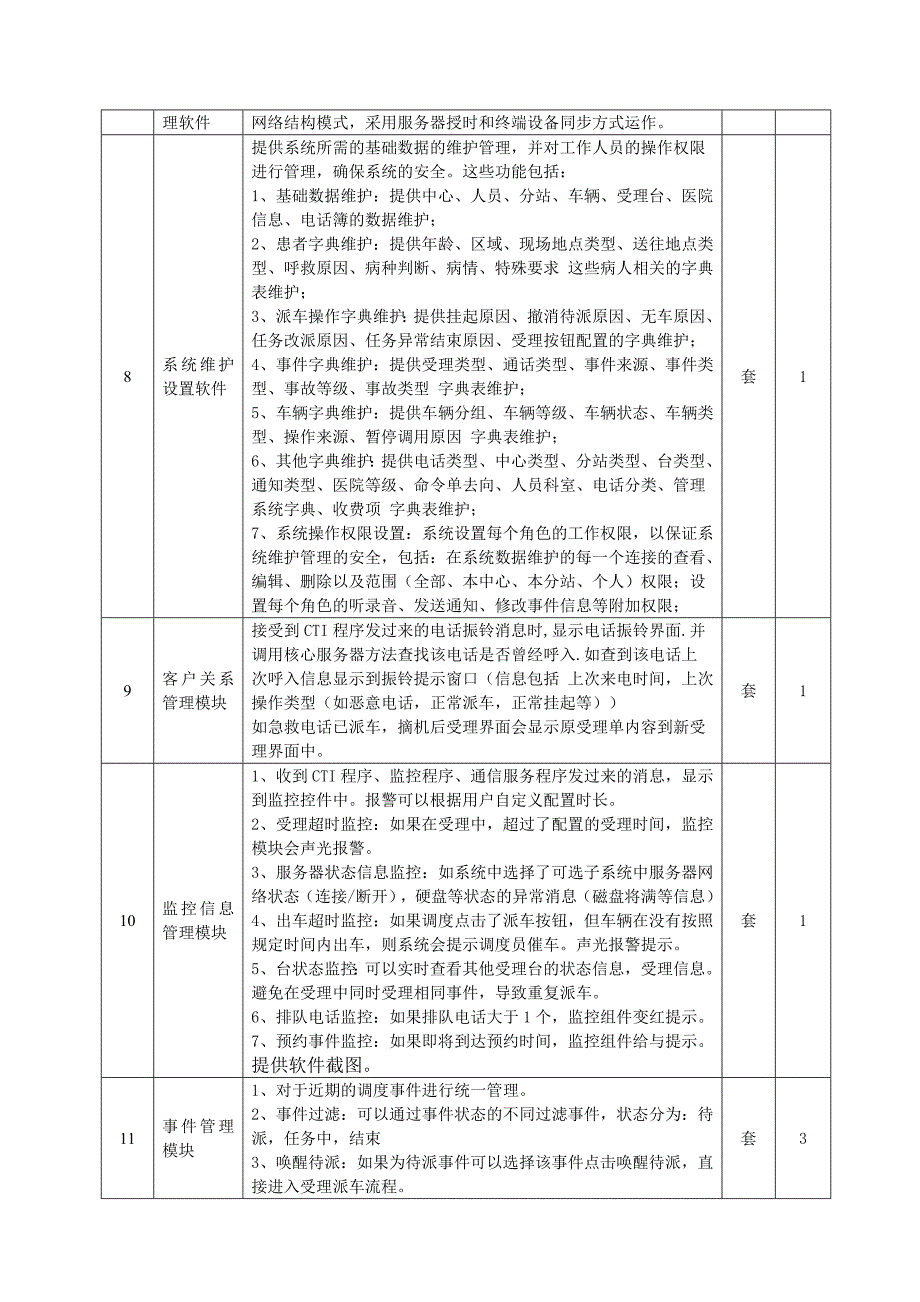 寿县卫生局120急救指挥中心120急救指挥系统采购需求_第4页