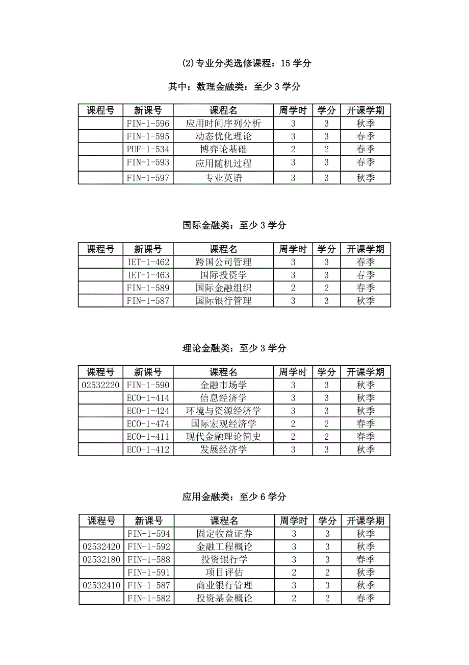 北京大学金融专业培养计划_第3页