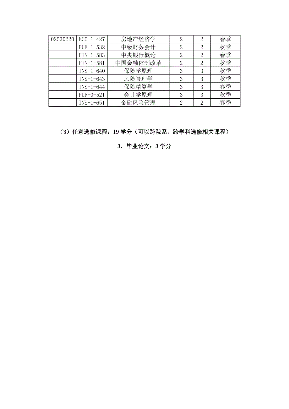 北京大学金融专业培养计划_第4页