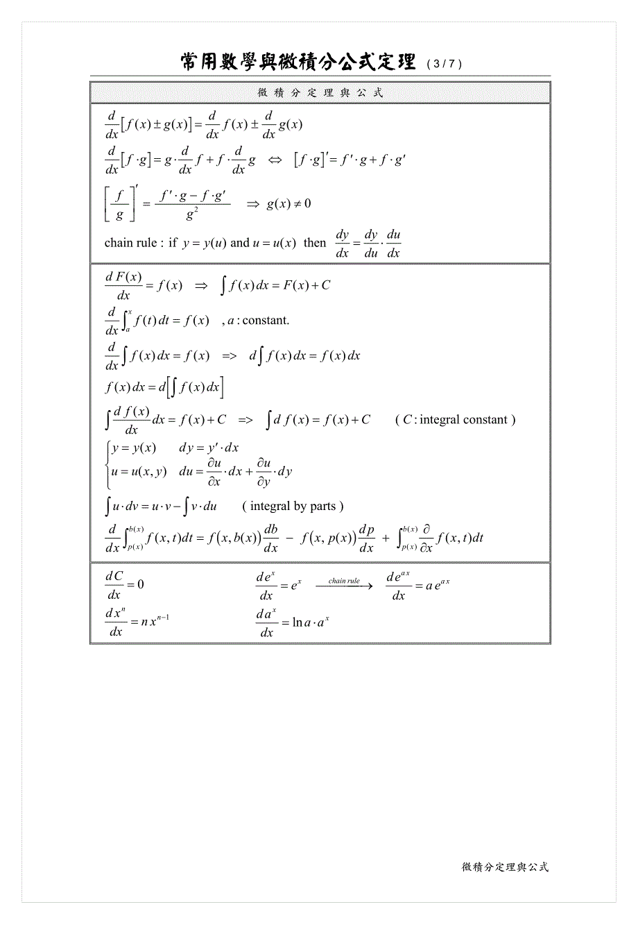 微积分公式5107325_第3页