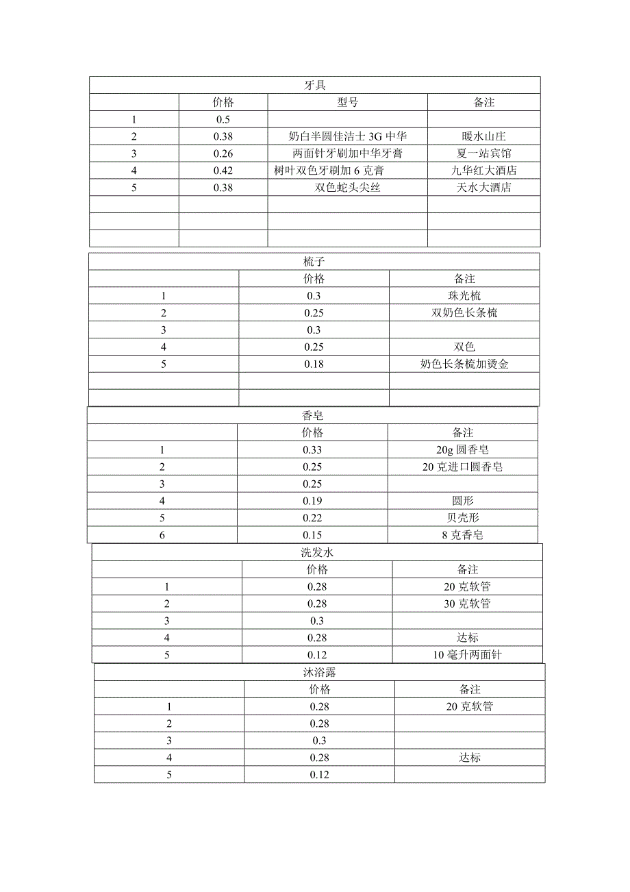 六件套的价格比较_第1页