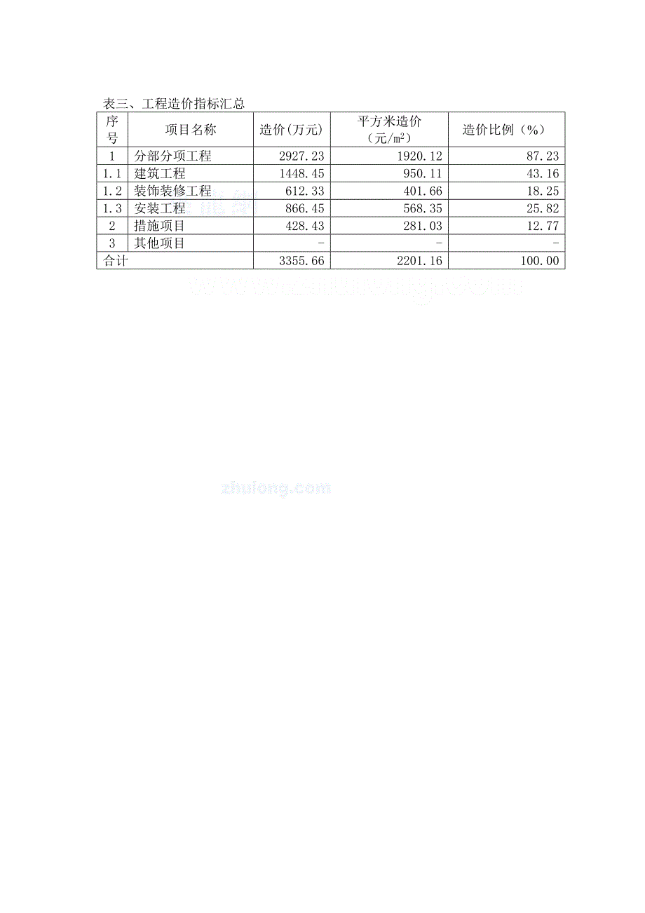 2011年上海32层住宅造价指标分析_第3页