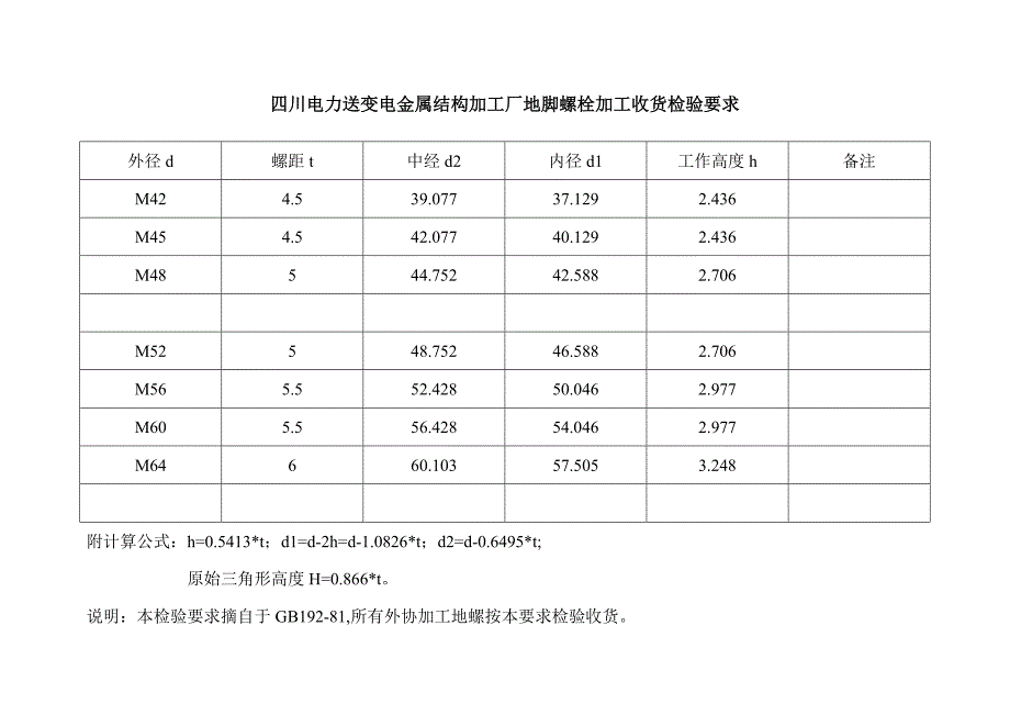 金属结构加工厂地脚螺栓加工收货检验要求_第1页