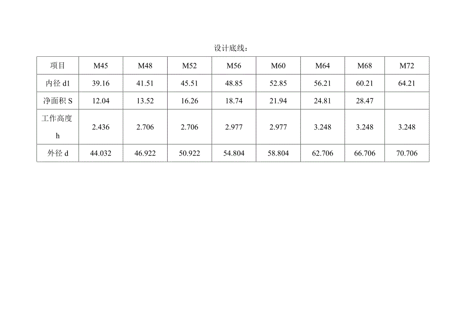 金属结构加工厂地脚螺栓加工收货检验要求_第2页