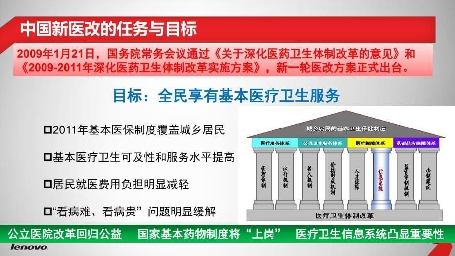 Spartan+2+0行业知识初级课程-医疗行业知识初级课程201510_第5页