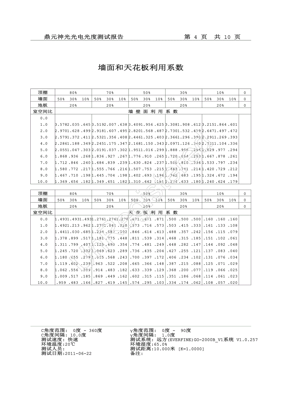 普通日光灯管20w_第4页