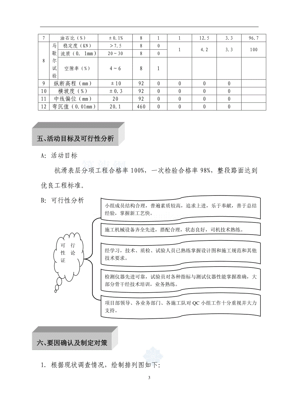 工艺工法qc高速公路工程提高抗滑表层质量_第3页