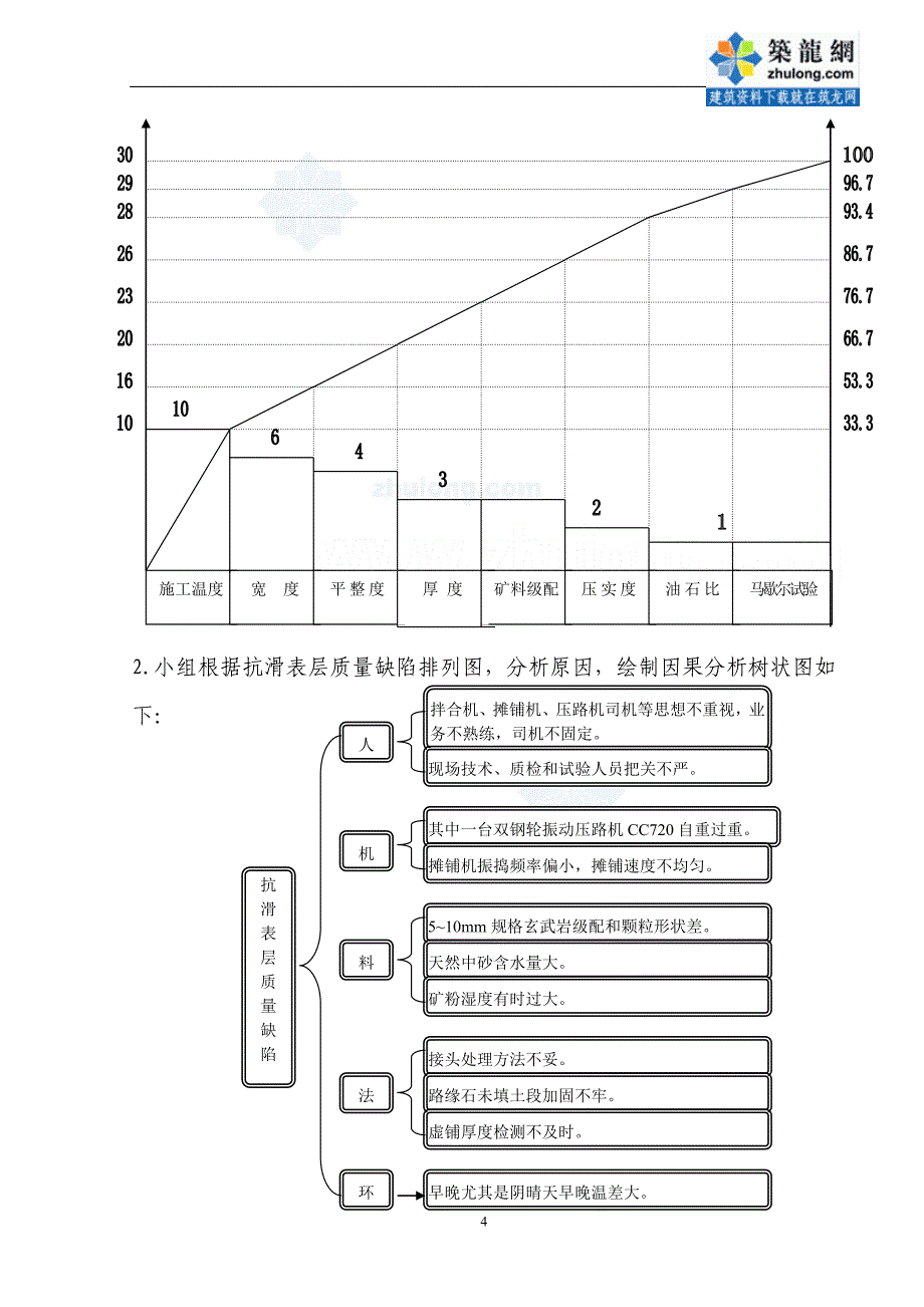 工艺工法qc高速公路工程提高抗滑表层质量_第4页