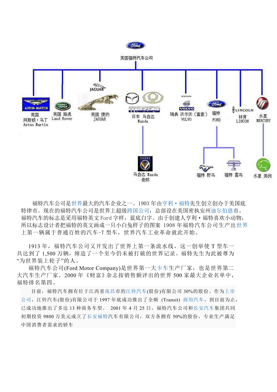 世界汽车公司简介_第2页