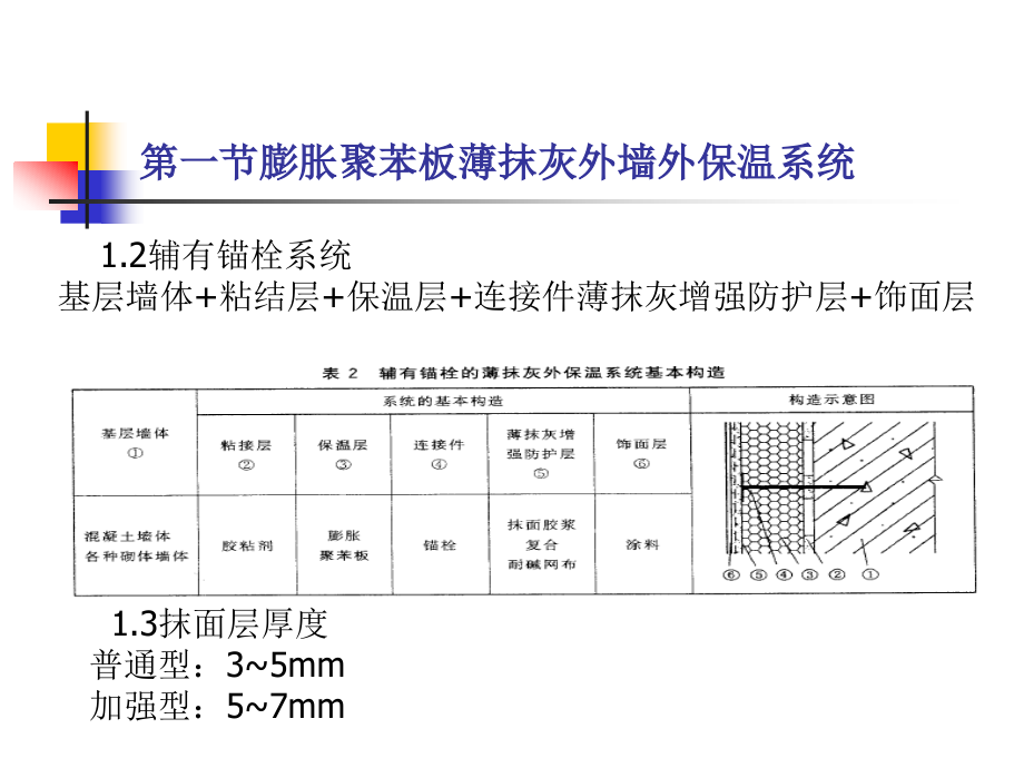 建筑节能检测培训 薛炜_第4页