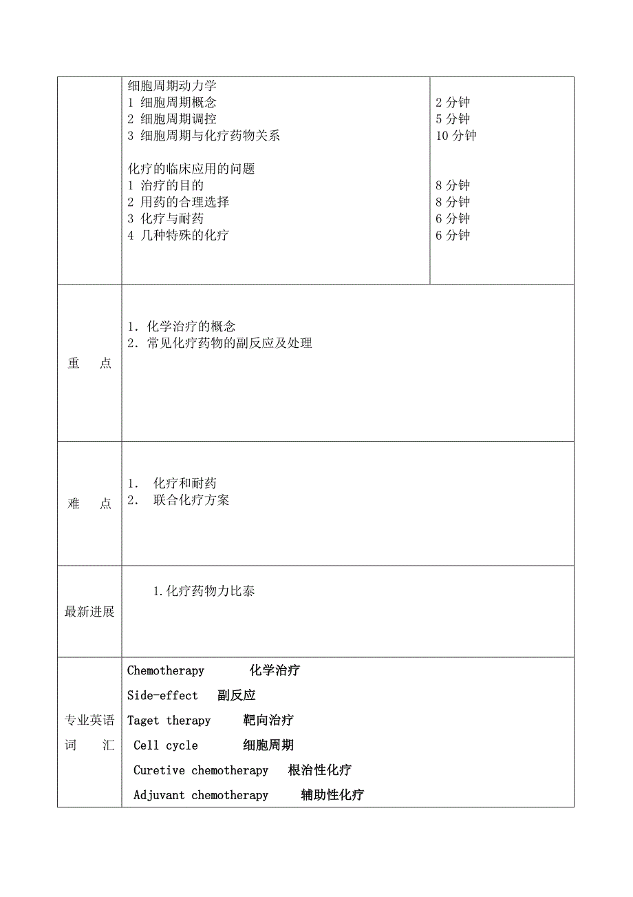 肿瘤化学治疗教案_第2页