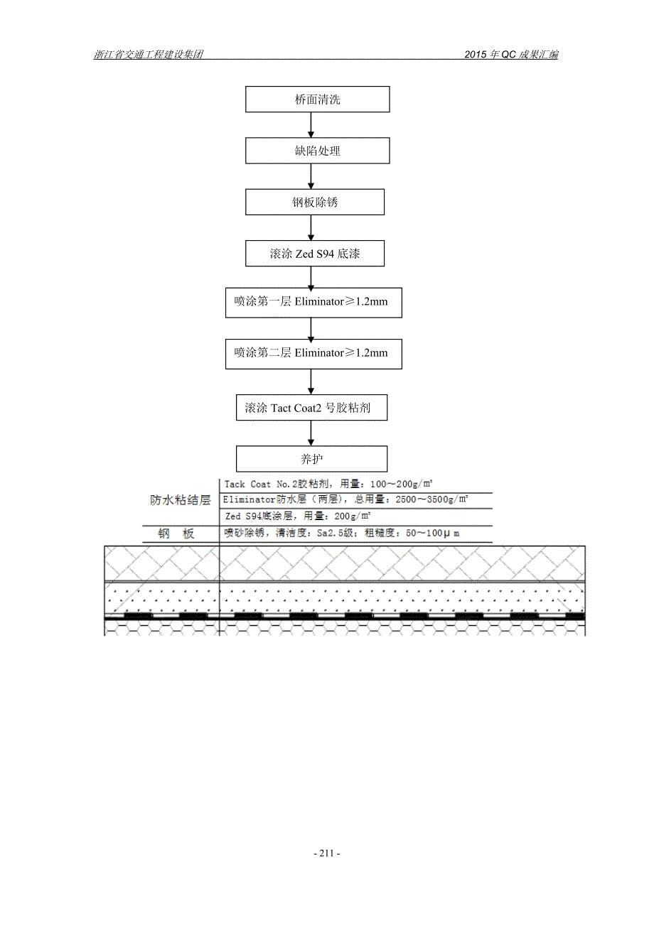 高架钢桥面铺装-钢板界面处治方法创新qc成果汇报_第5页