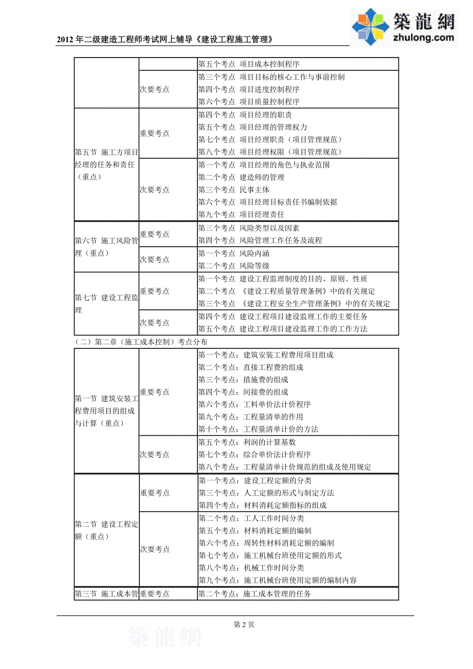 二级建造师《建设工程施工管理》考点分布_第2页