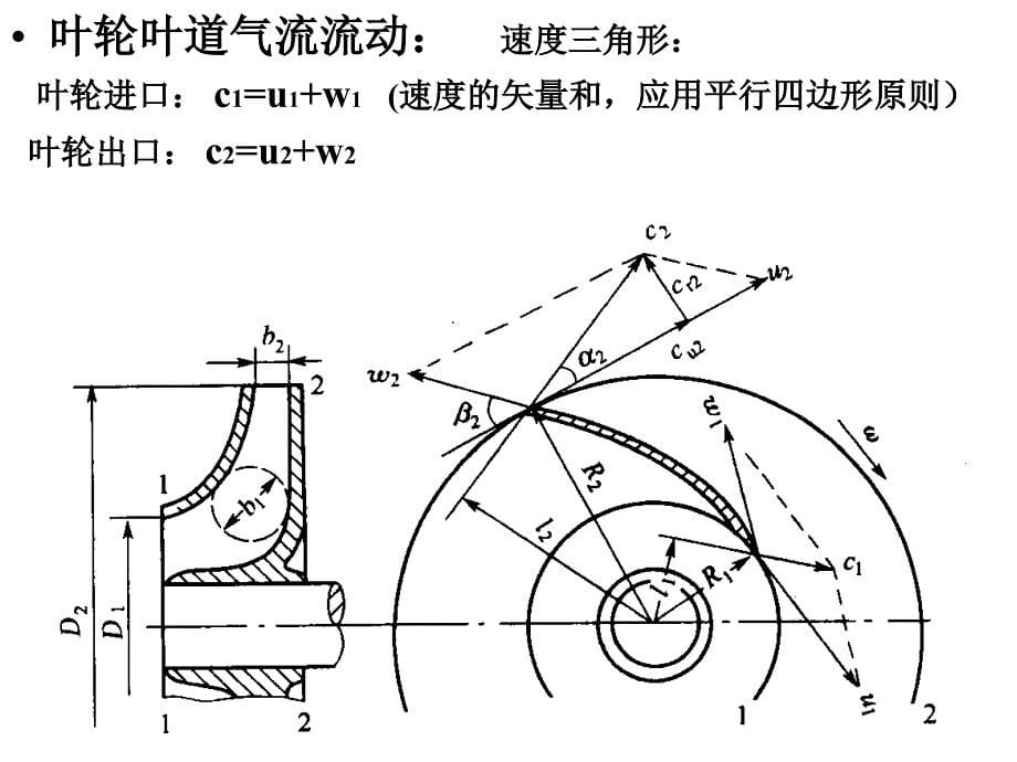 离心压缩机的技术_第5页