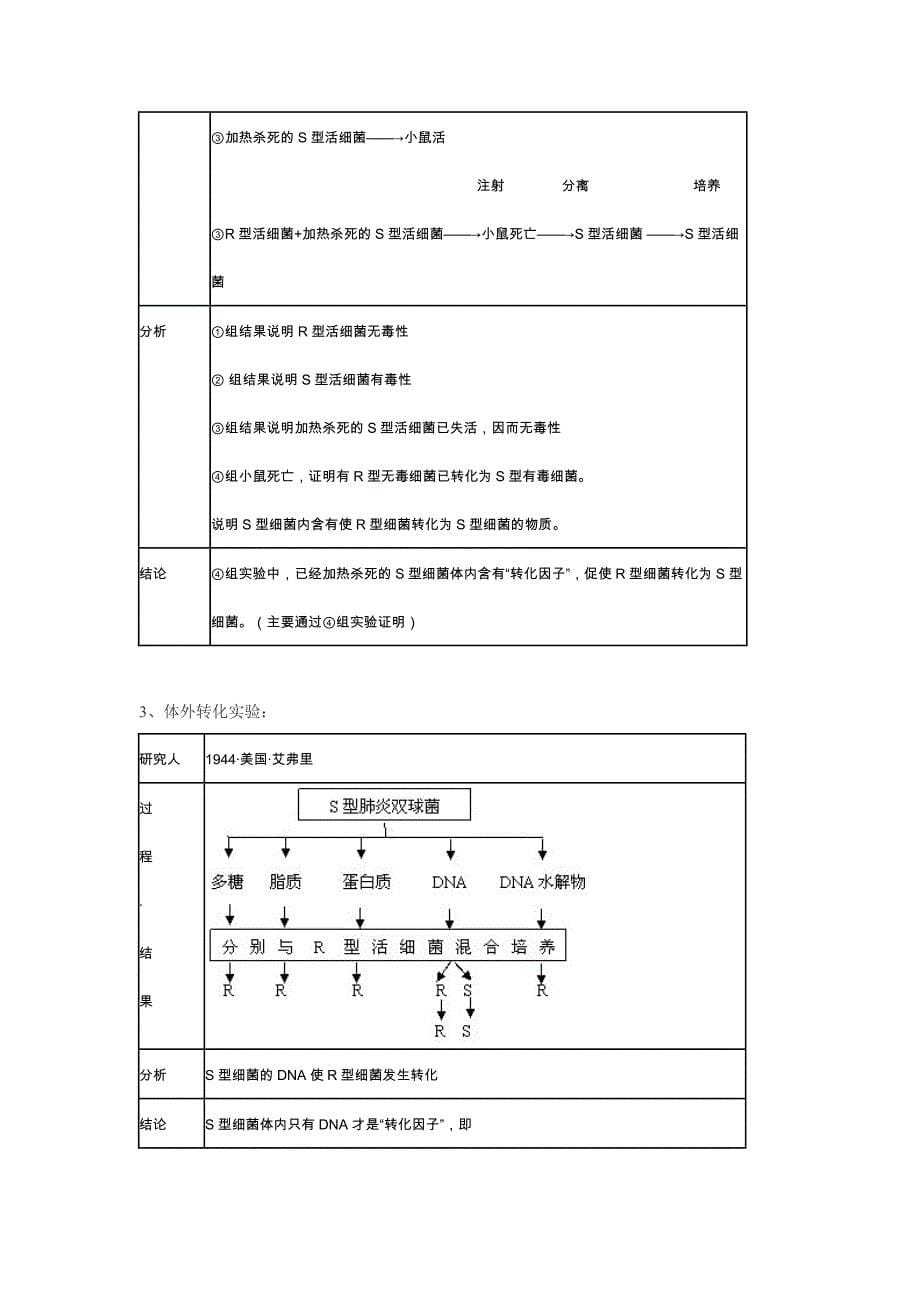 高中生物实验前所要做的准备工作_第5页