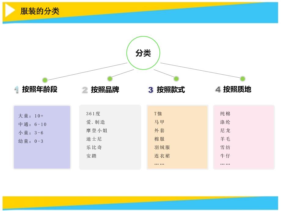 童装基本知识_第3页