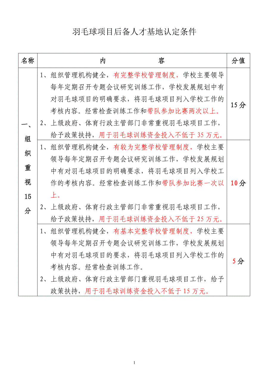 羽毛球项目后备人才基地认定条件_第1页