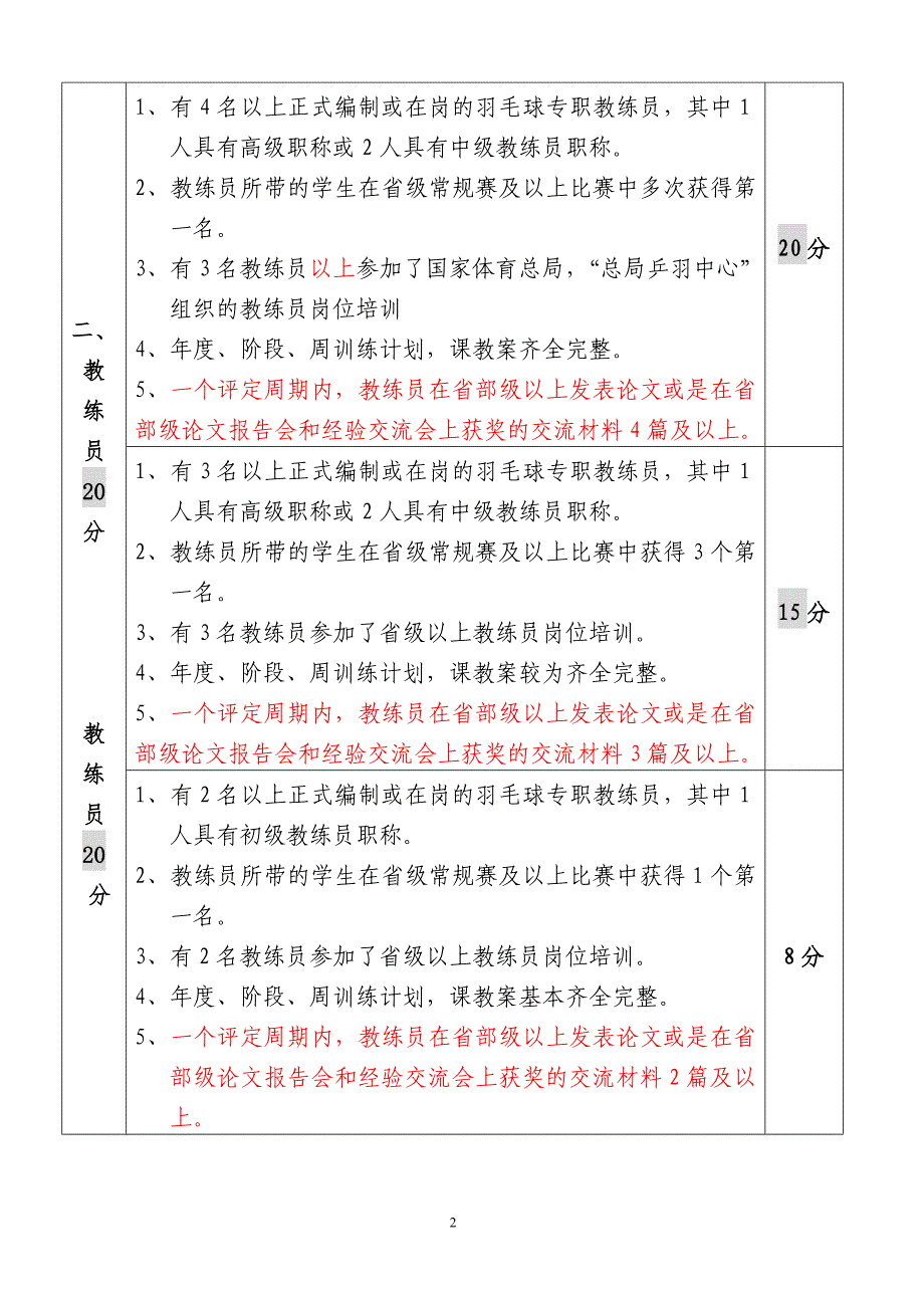 羽毛球项目后备人才基地认定条件_第2页