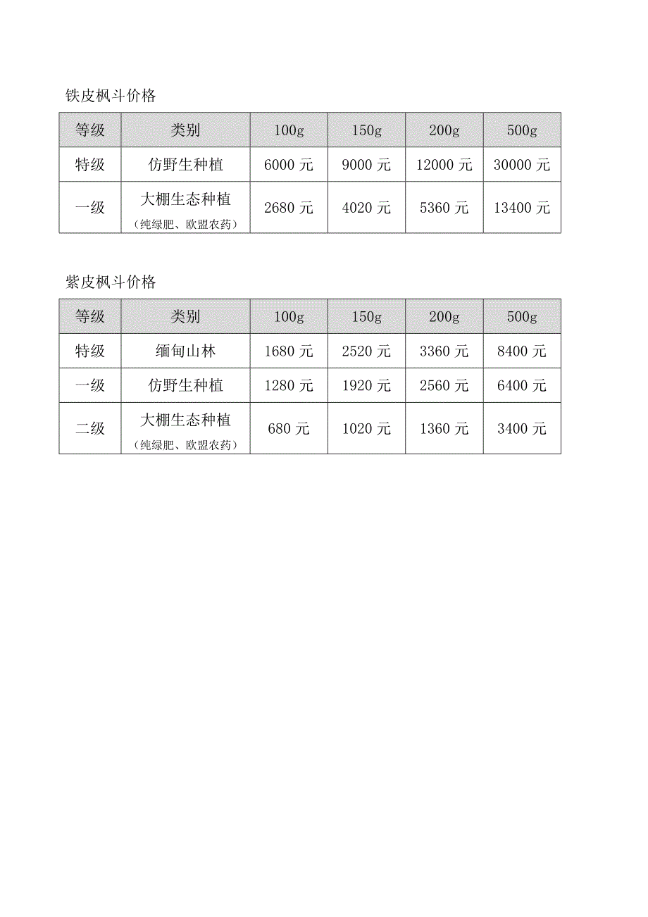 铁皮枫斗分级及价格_第1页