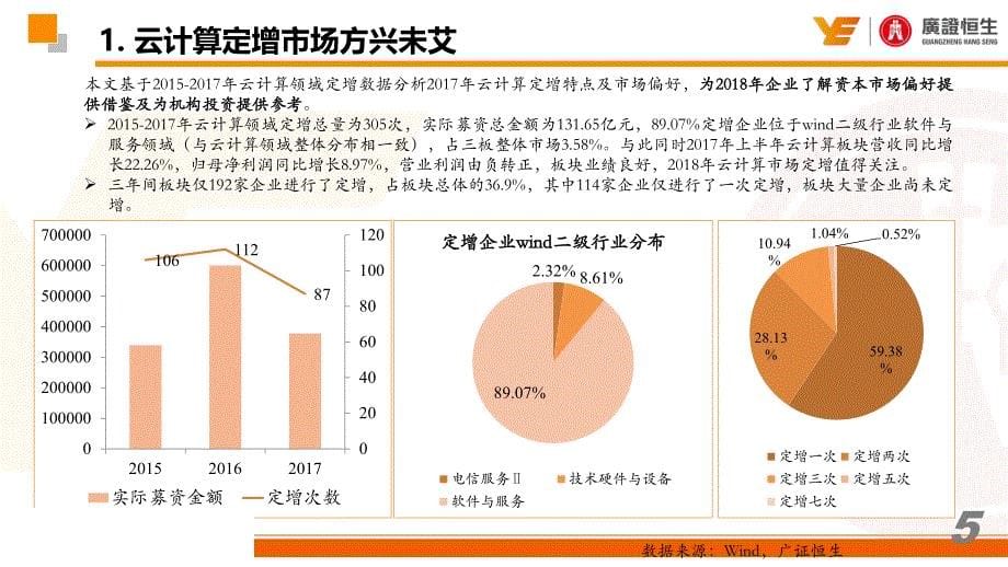 2018云计算行业深度报告：定增数量下降规模增大，机构参与热情提升_第5页