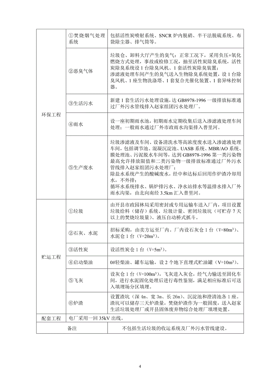 开县生活垃圾焚烧发电项目_第4页