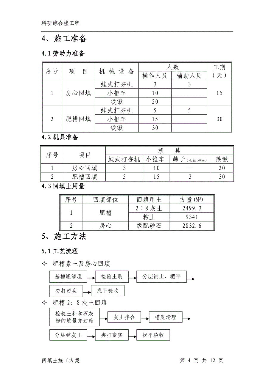 北京某高层科研综合楼回填土施工_第4页