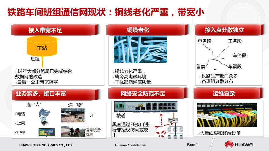 华为铁路光纤到班组GPON解决方案_第4页