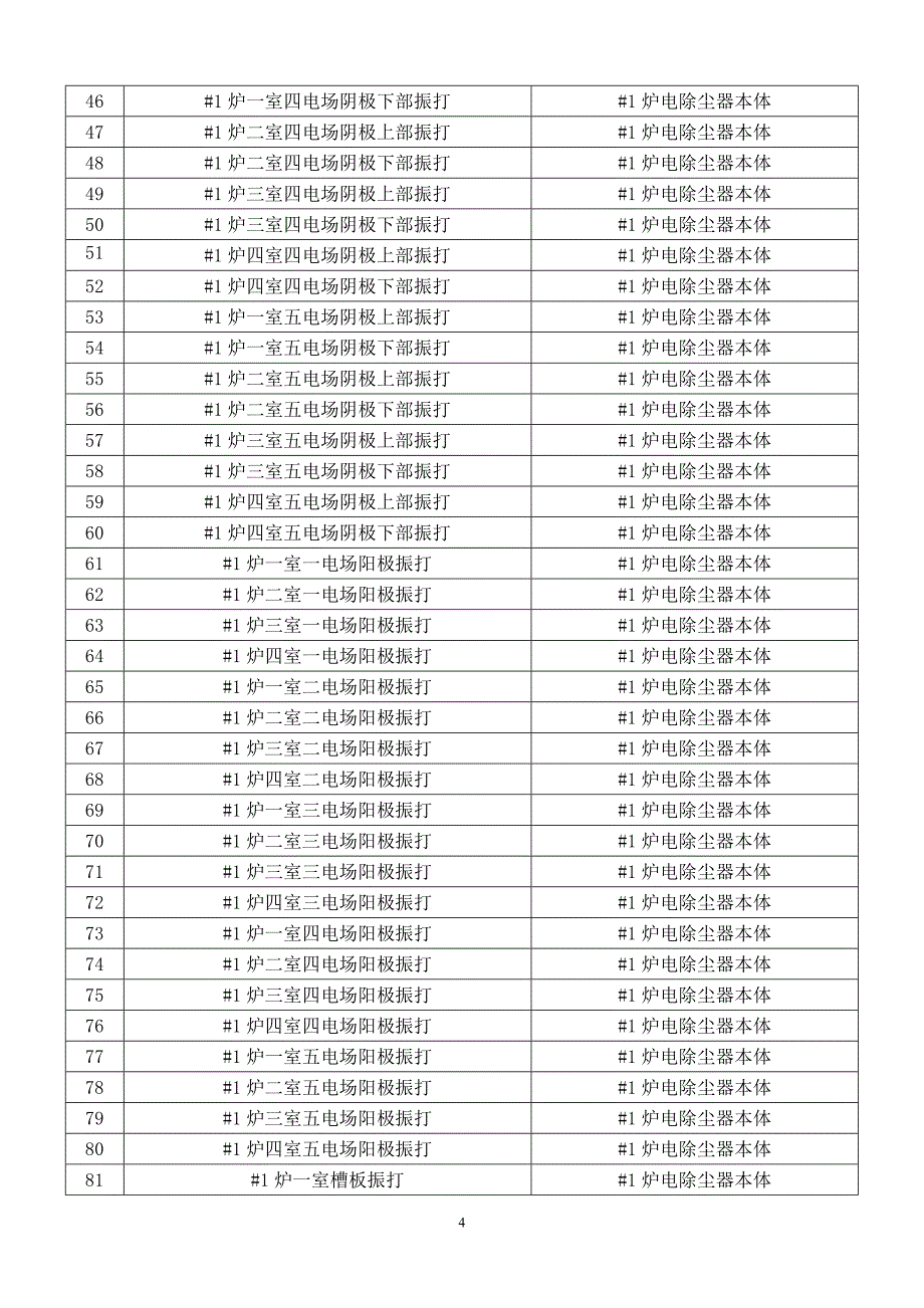 灰硫设备命名(最新)_第4页