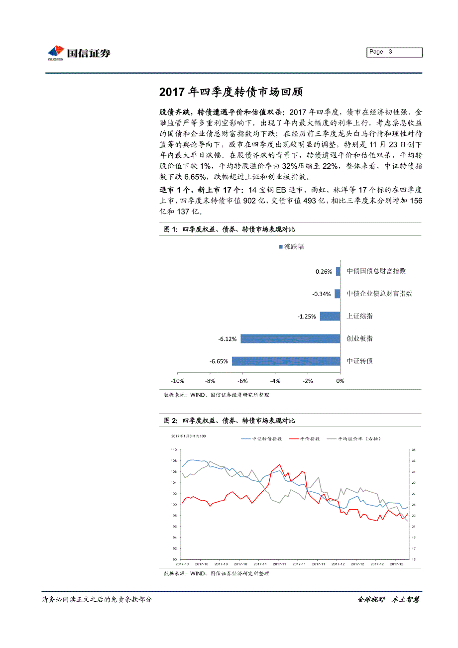 2017年四季度基金转债配置分析：关注度提升，混合型基金和股票型基金持有的转债市值明显上升_第3页