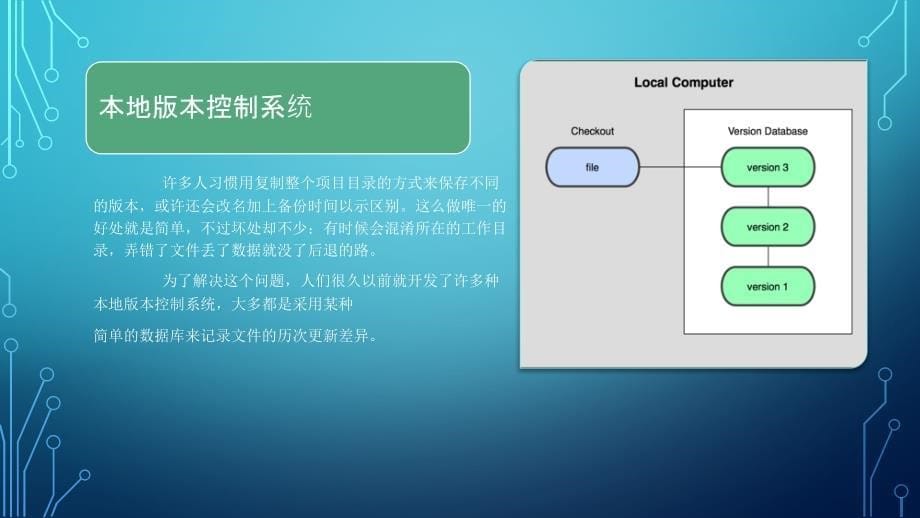 Git版本控制_姚伦_第5页