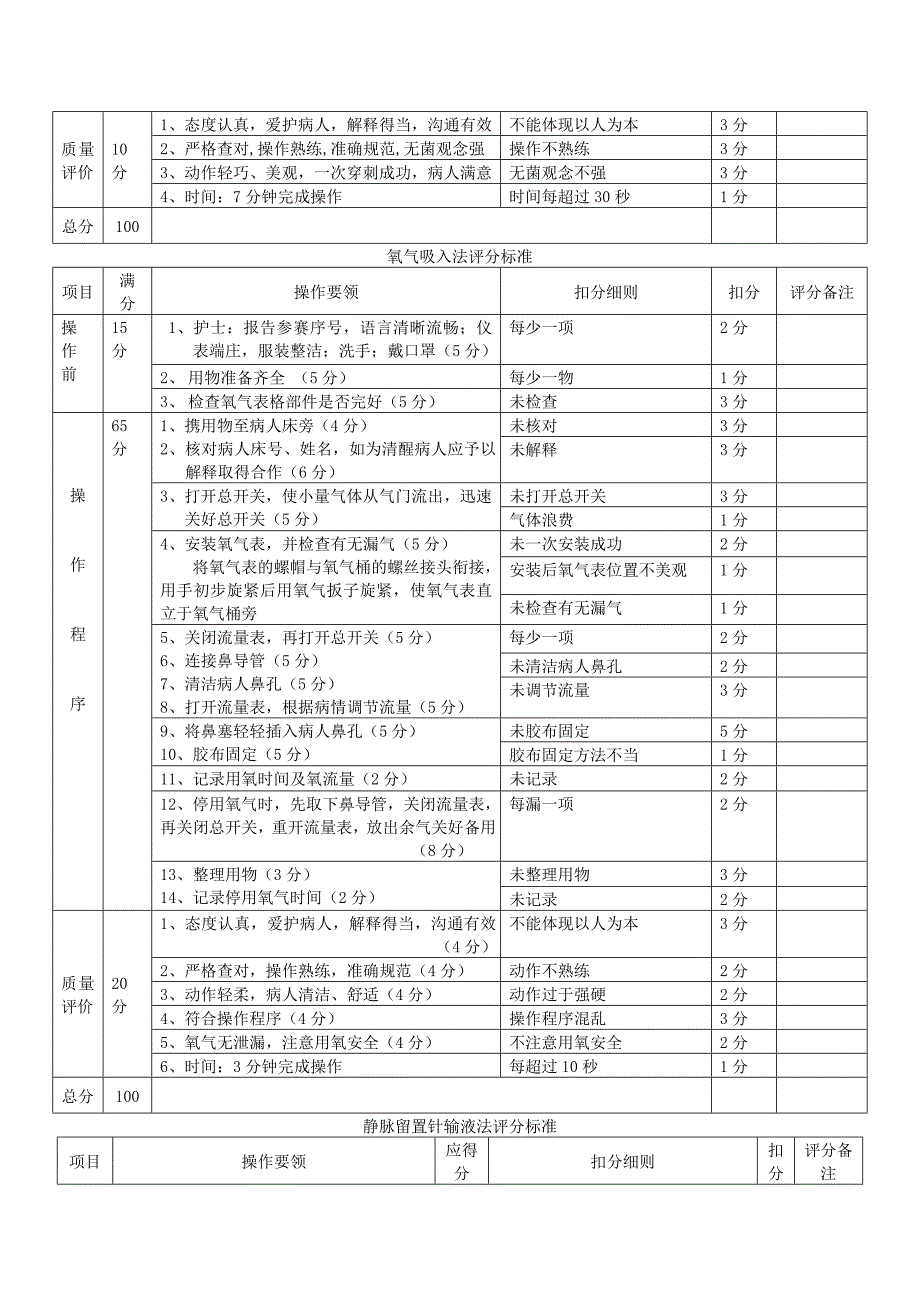 护理专业技能竞赛方案_第3页