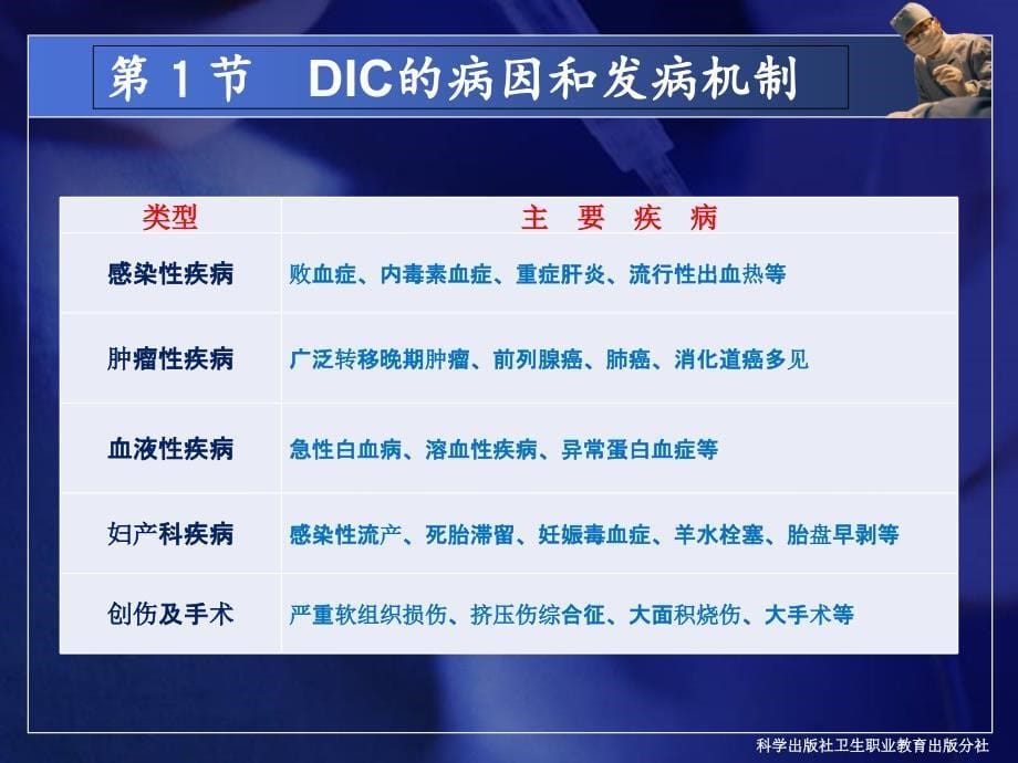 弥漫性血管内凝血--病理学基础_第5页