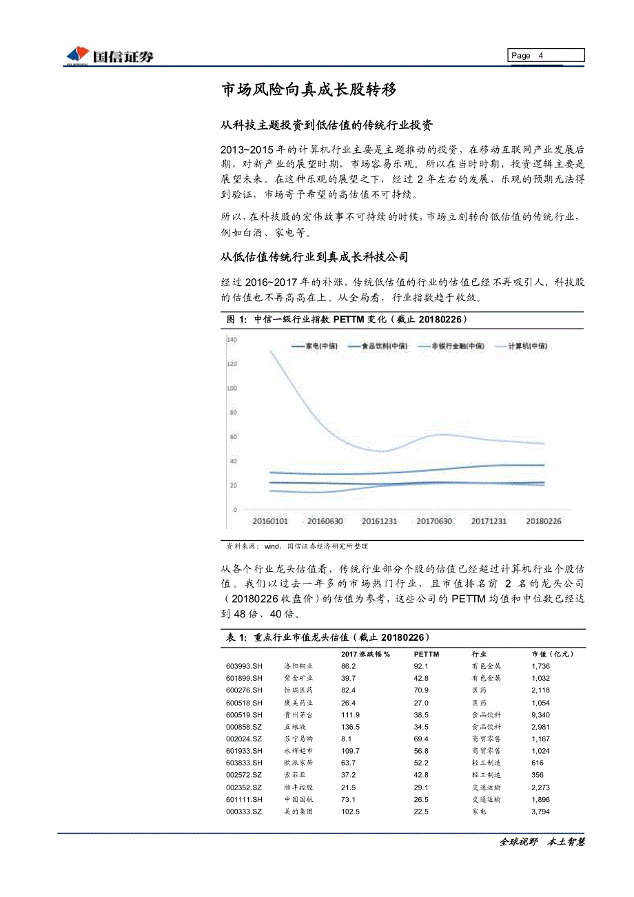 计算机行业2018年3月投资策略&2017业绩前瞻：风险偏好提升，兼顾确定和成长性_第4页