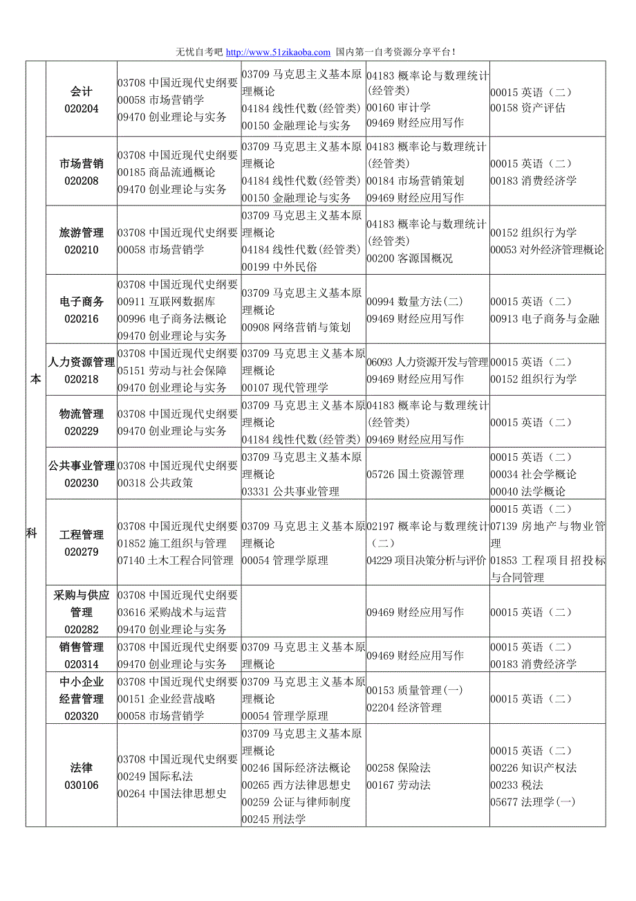 2013年4月自考时间安排表_第2页