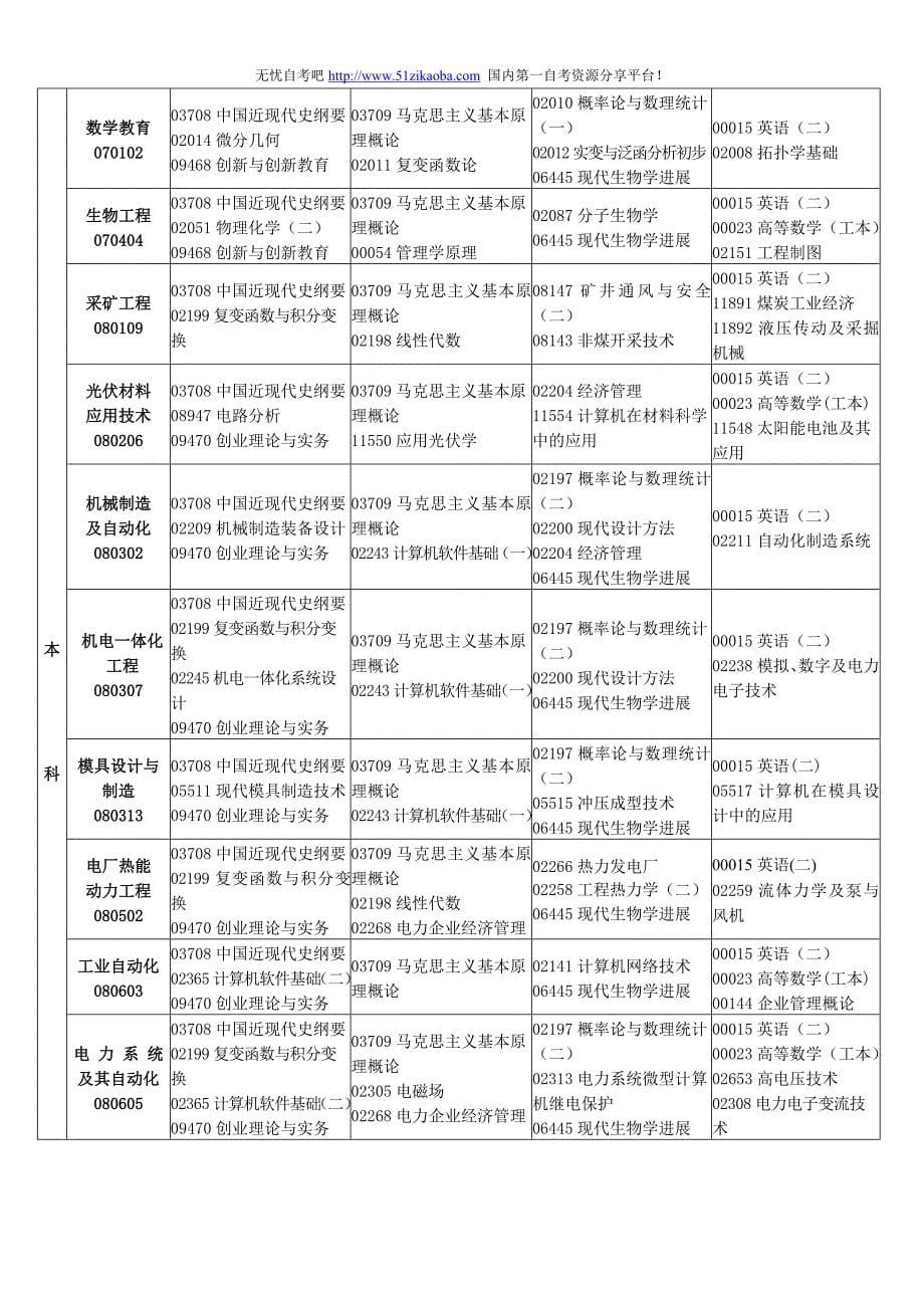 2013年4月自考时间安排表_第5页