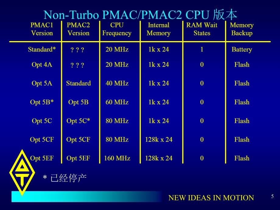 PMAC 技术培训(高级)_第5页