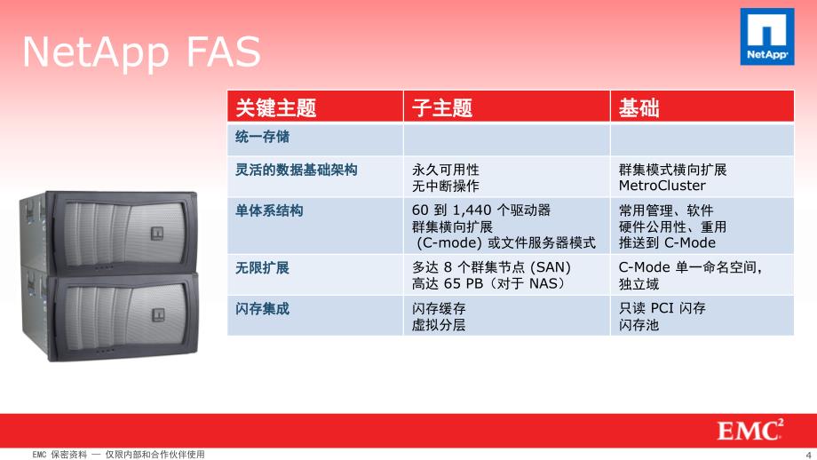 EMC VNX产品竞争分析_第4页