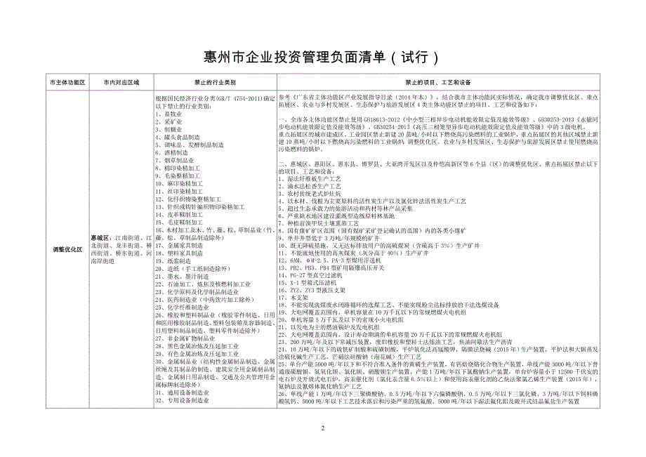 惠州市企业投资管理负面清单_第3页