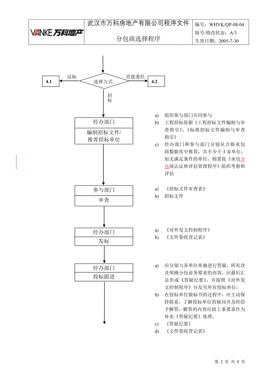 分包商选择程序_第2页