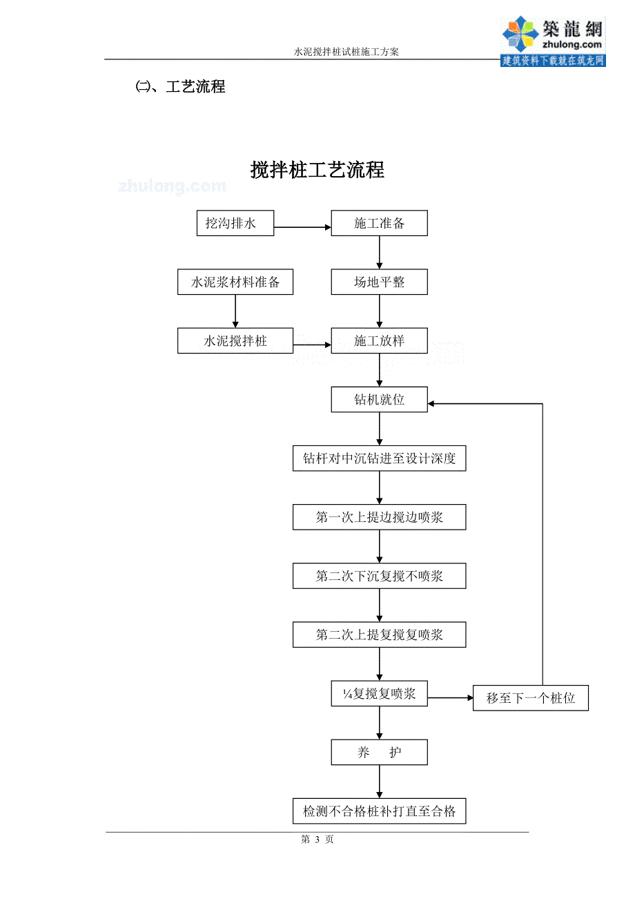 温州软基处理深层水泥搅拌桩试桩方案_第4页