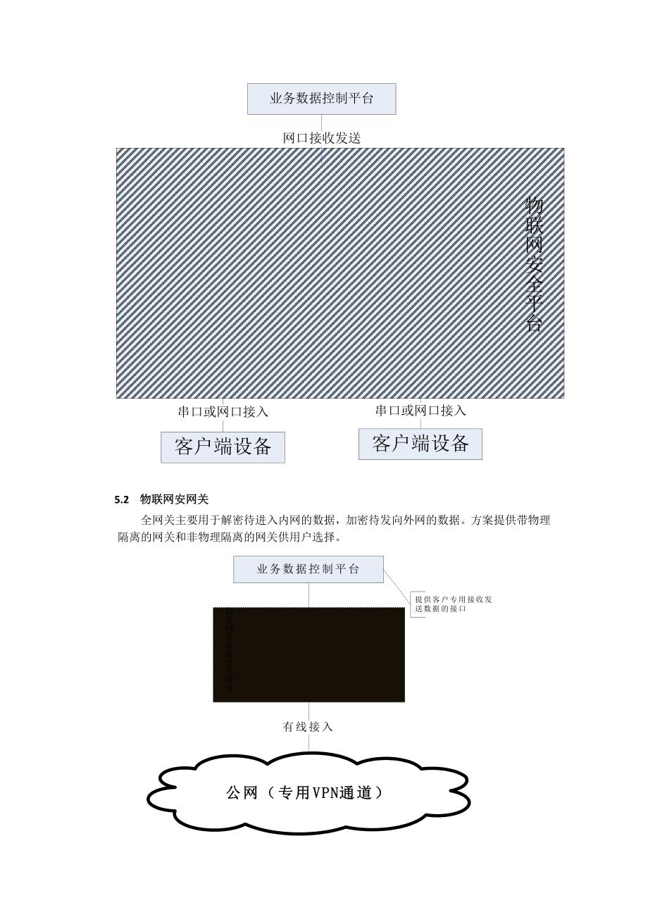 一种基于国密算法安全芯片的物联网数据安全设计方案_第3页