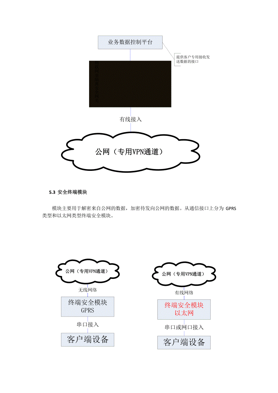 一种基于国密算法安全芯片的物联网数据安全设计方案_第4页