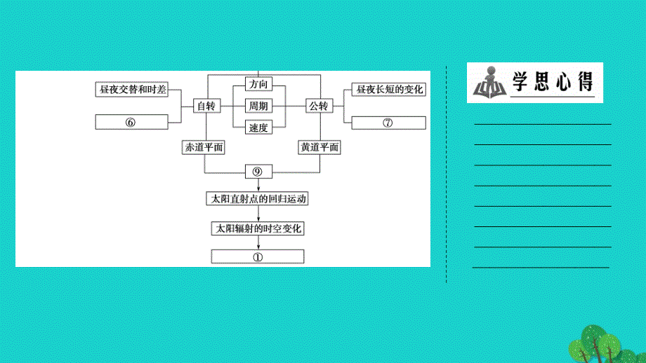 课堂新坐标2016_2017学年高中地理第1章行星中的地球章末分层突破课件_第3页