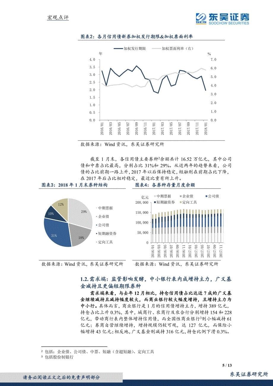 宏观固收思考：关注严监管下中小行调表带来的机会_第5页