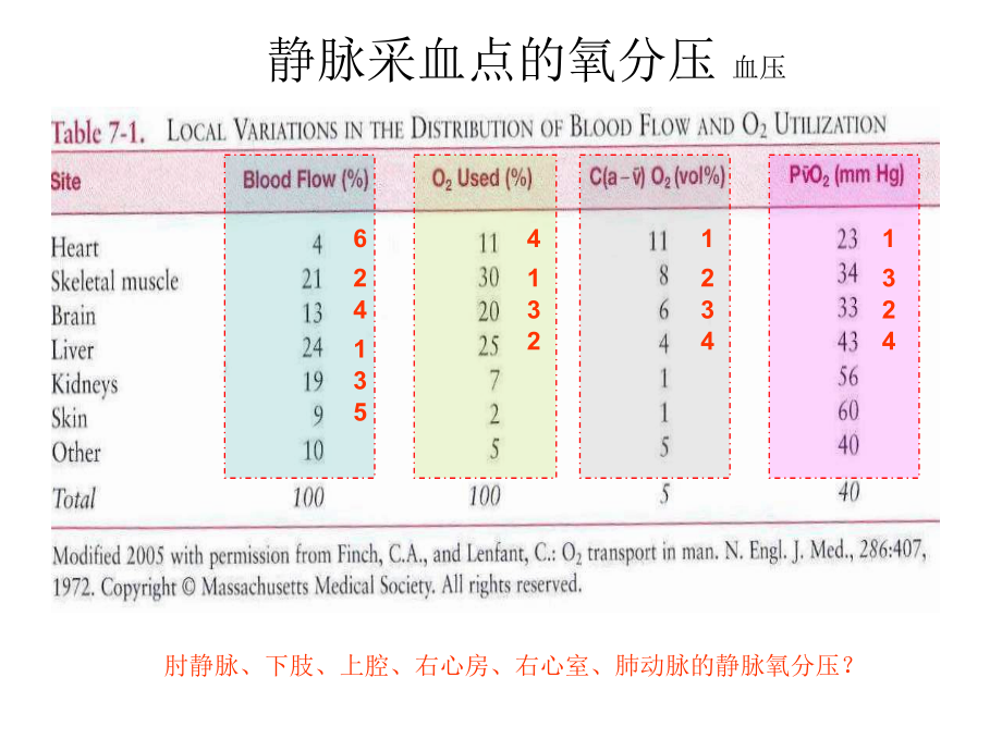 肺内分流zuihou_第2页